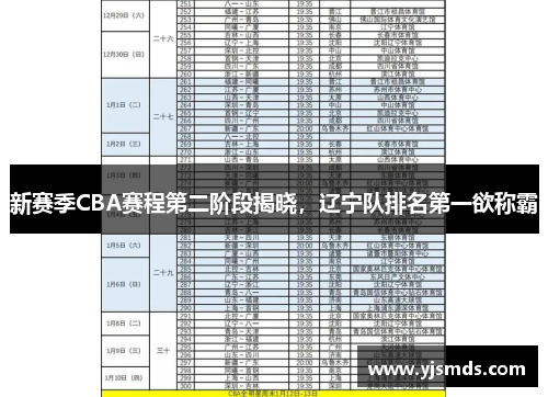 新赛季CBA赛程第二阶段揭晓，辽宁队排名第一欲称霸