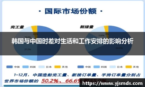 韩国与中国时差对生活和工作安排的影响分析